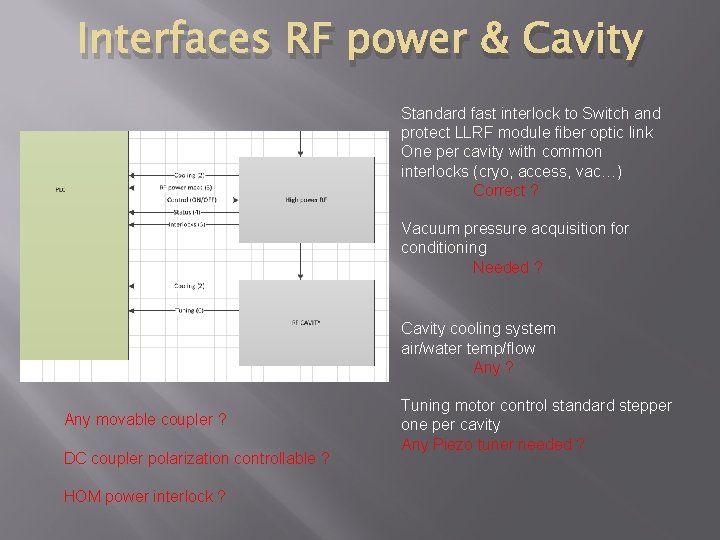 Interfaces RF power & Cavity Standard fast interlock to Switch and protect LLRF module