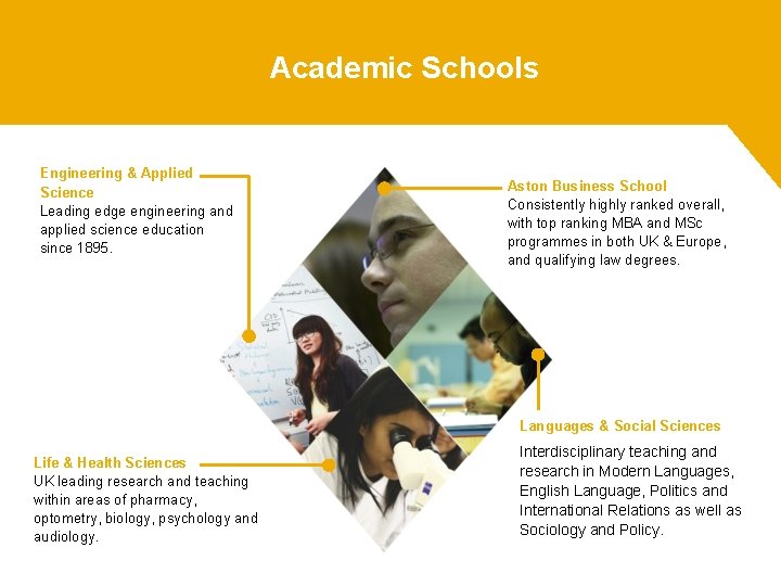 Academic Schools Engineering & Applied Science Leading edge engineering and applied science education since