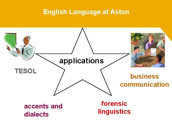 English Language at Aston applications TESOL accents and dialects business communication forensic linguistics 