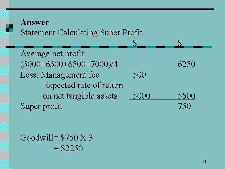 Answer Statement Calculating Super Profit $ Average net profit (5000+6500+7000)/4 Less: Management fee 500