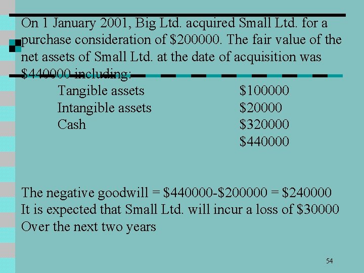 On 1 January 2001, Big Ltd. acquired Small Ltd. for a purchase consideration of