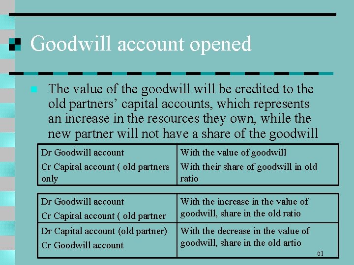 Goodwill account opened n The value of the goodwill be credited to the old