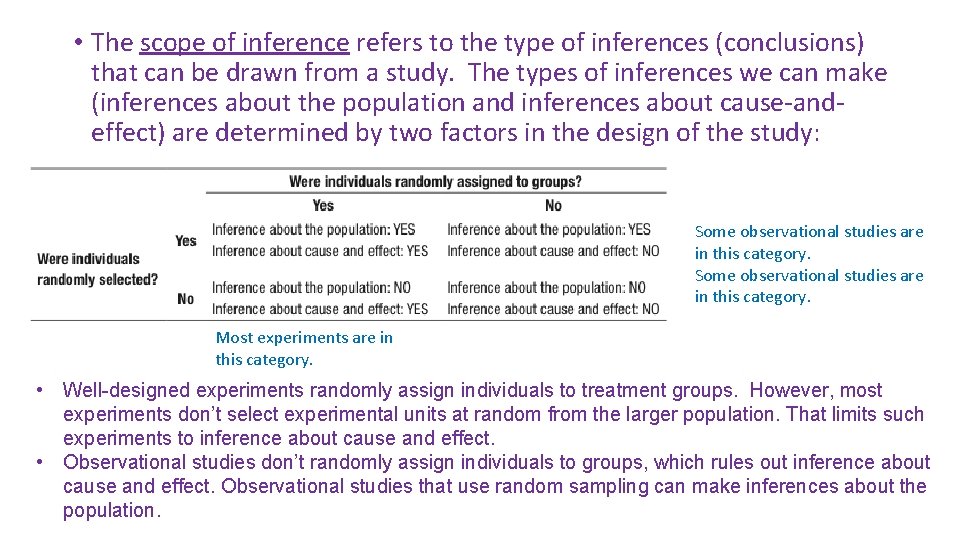  • The scope of inference refers to the type of inferences (conclusions) that
