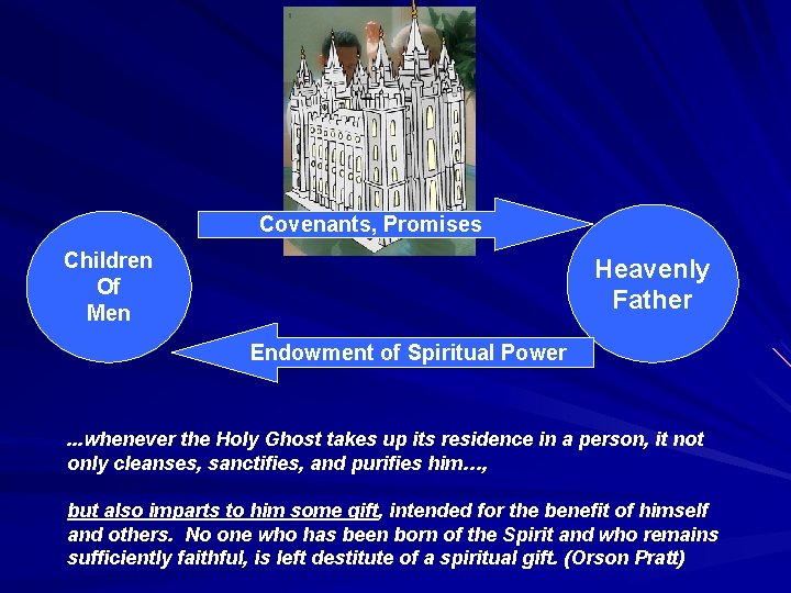 Covenants, Promises Children Of Men Heavenly Father Endowment of Spiritual Power . . .