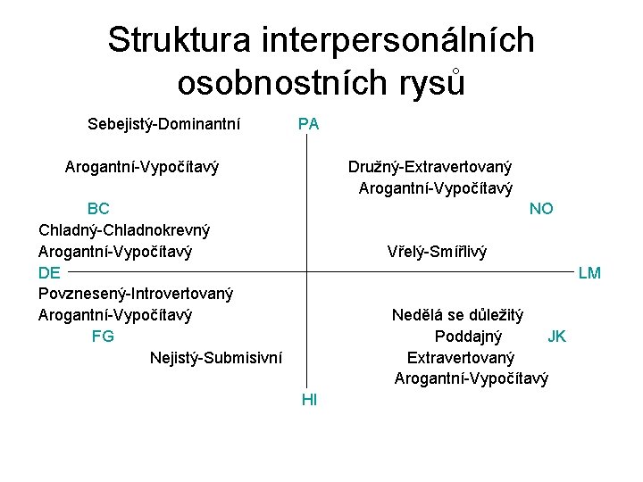 Struktura interpersonálních osobnostních rysů Sebejistý-Dominantní PA Arogantní-Vypočítavý Družný-Extravertovaný Arogantní-Vypočítavý BC Chladný-Chladnokrevný Arogantní-Vypočítavý DE Povznesený-Introvertovaný