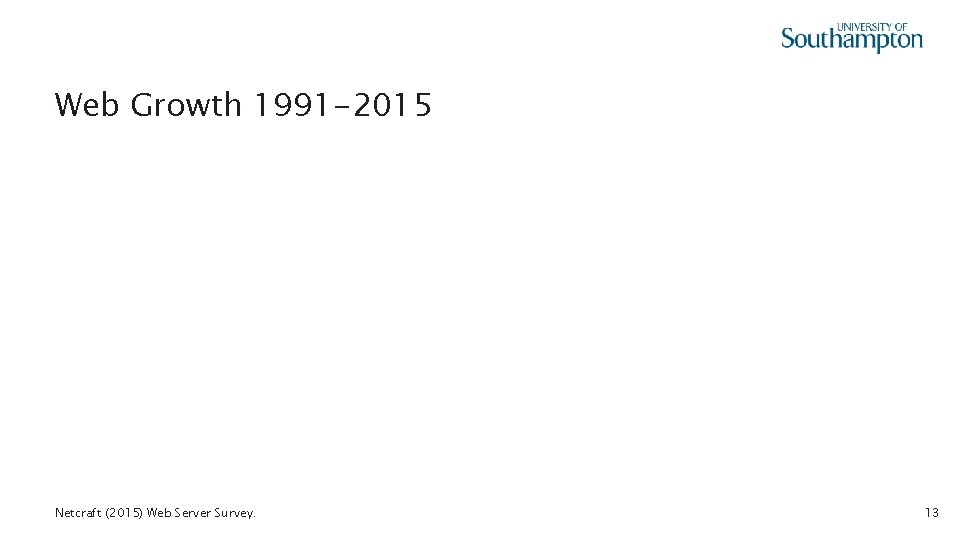 Web Growth 1991 -2015 Netcraft (2015) Web Server Survey. 13 