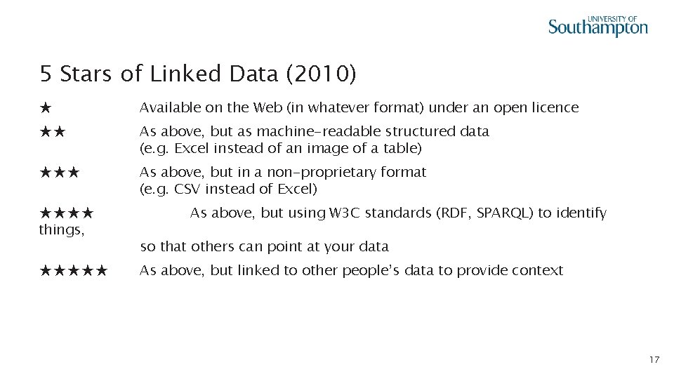 5 Stars of Linked Data (2010) ★ Available on the Web (in whatever format)