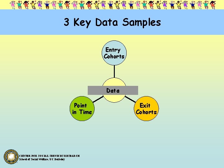 3 Key Data Samples Entry Cohorts Data Point in Time CENTER FOR SOCIAL SERVICES