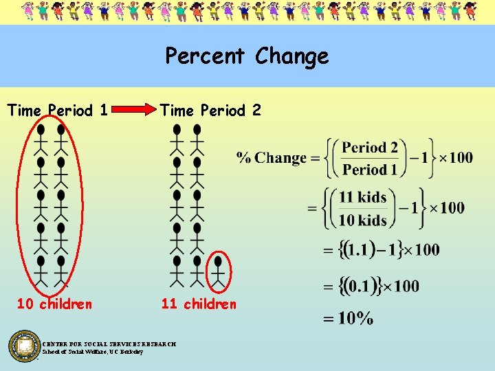 Percent Change Time Period 1 10 children Time Period 2 11 children CENTER FOR