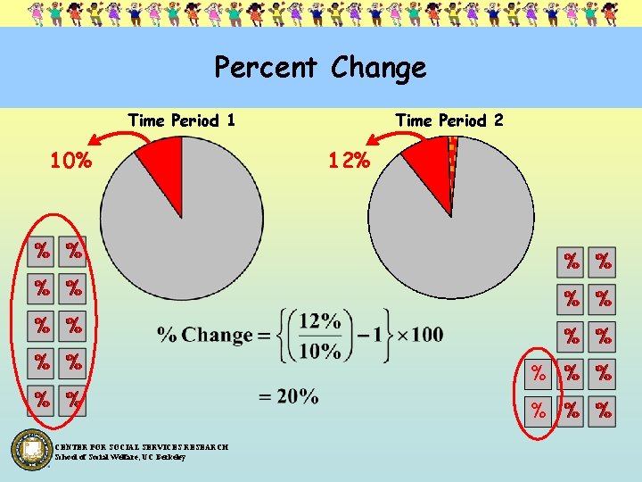 Percent Change Time Period 1 10% Time Period 2 12% % % CENTER FOR