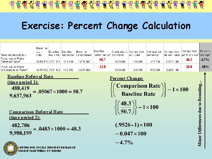 Exercise: Percent Change Calculation Comparison Referral Rate (time period 2): CENTER FOR SOCIAL SERVICES