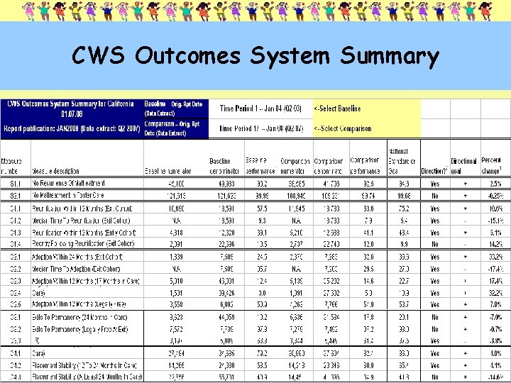 CWS Outcomes System Summary CENTER FOR SOCIAL SERVICES RESEARCH School of Social Welfare, UC