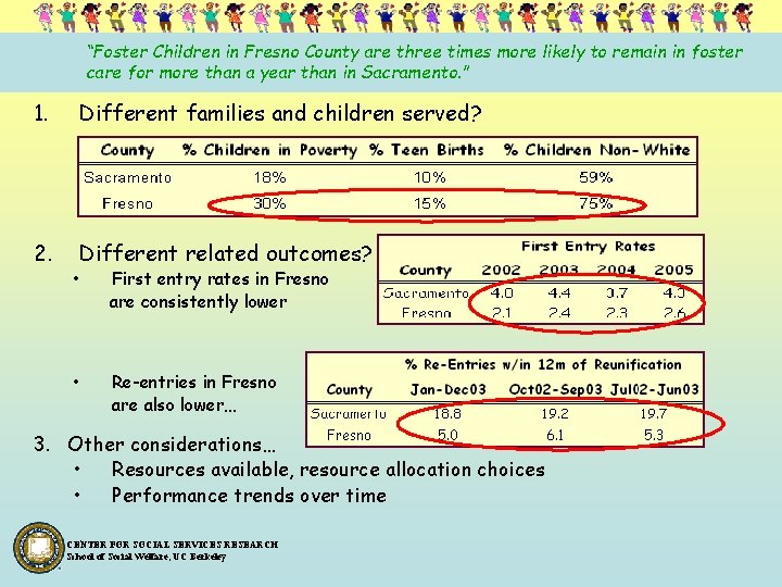 “Foster Children in Fresno County are three times more likely to remain in foster