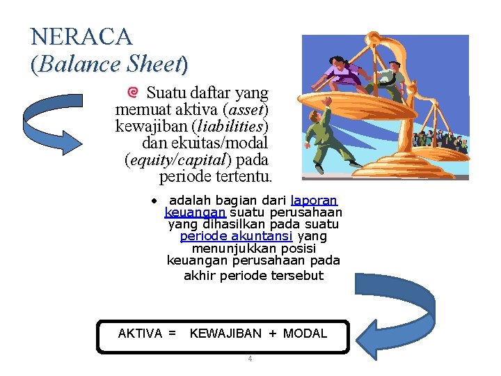 NERACA (Balance Sheet) Suatu daftar yang memuat aktiva (asset) kewajiban (liabilities) dan ekuitas/modal (equity/capital)