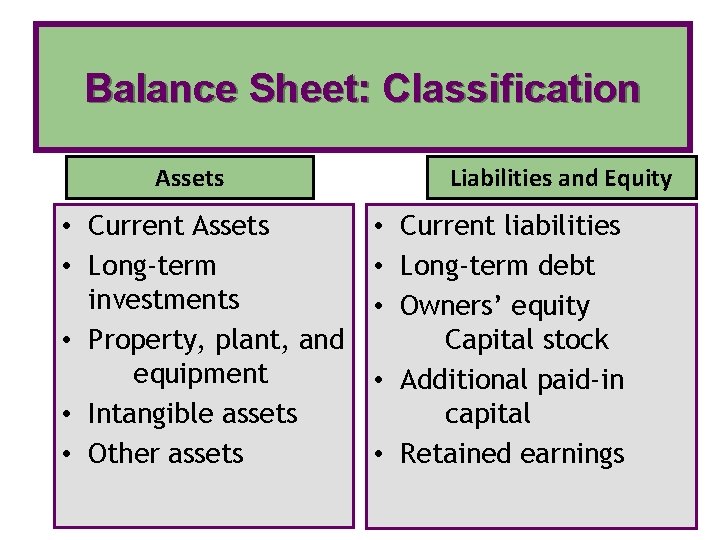 Balance Sheet: Classification Assets • Current Assets • Long-term investments • Property, plant, and