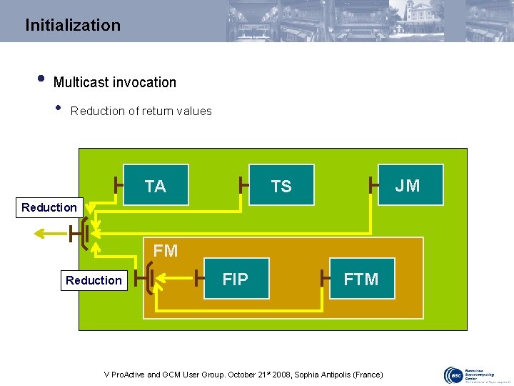 Initialization • Multicast invocation • Reduction of return values TA JM TS Reduction FM