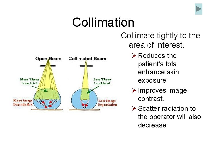 Collimation Collimate tightly to the area of interest. Ø Reduces the patient’s total entrance