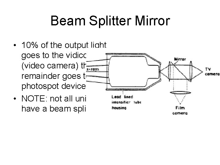 Beam Splitter Mirror • 10% of the output light goes to the vidicon (video