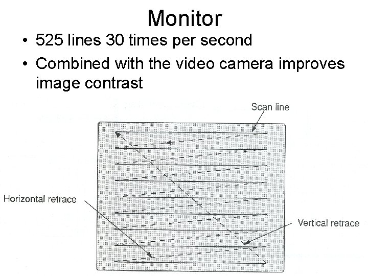 Monitor • 525 lines 30 times per second • Combined with the video camera