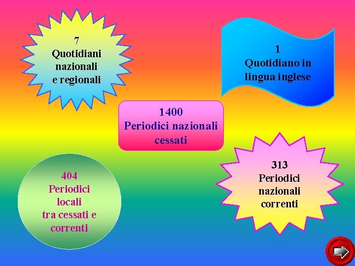 7 Quotidiani nazionali e regionali 1 Quotidiano in lingua inglese 1400 Periodici nazionali cessati