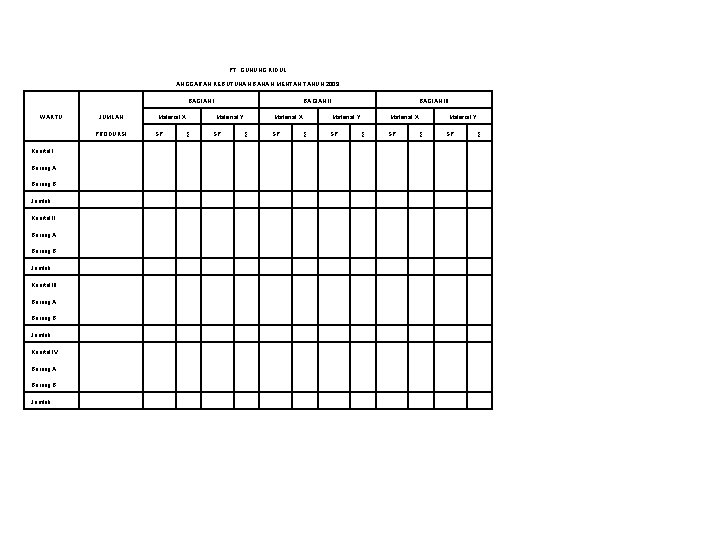 PT. GUNUNG KIDUL ANGGARAN KEBUTUHAN BAHAN MENTAH TAHUN 2009 WAKTU BAGIAN I JUMLAH Material