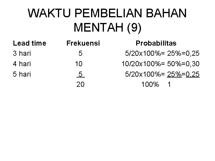 WAKTU PEMBELIAN BAHAN MENTAH (9) Lead time Frekuensi Probabilitas 3 hari 5 5/20 x