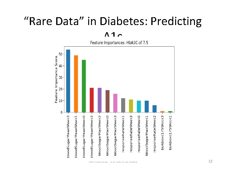 “Rare Data” in Diabetes: Predicting A 1 c Confidential - Do Not Distribute 12