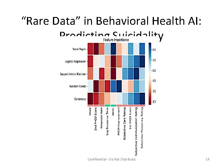 “Rare Data” in Behavioral Health AI: Predicting Suicidality Confidential - Do Not Distribute 14