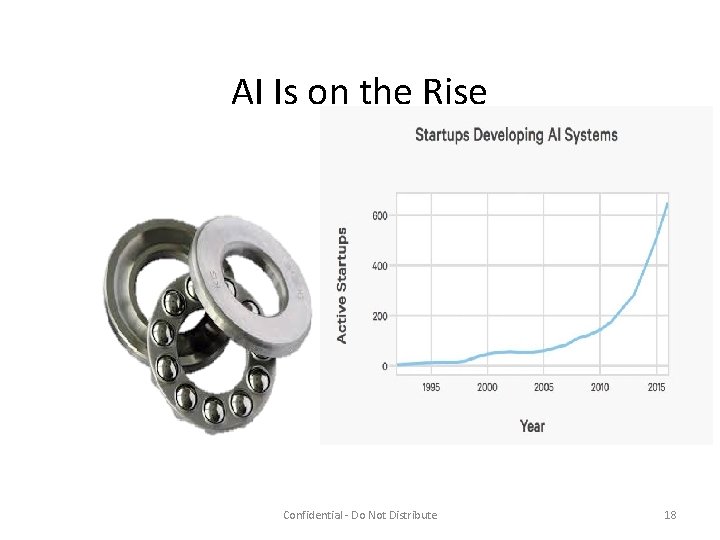 AI Is on the Rise Confidential - Do Not Distribute 18 