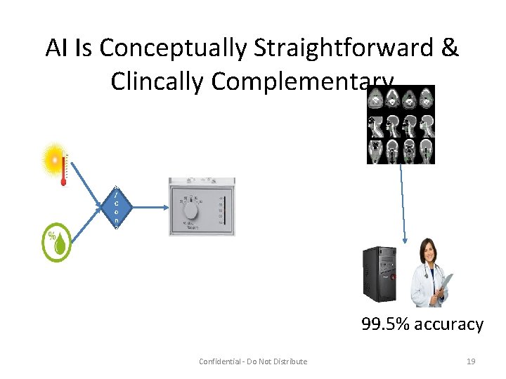 AI Is Conceptually Straightforward & Clincally Complementary A / C o n ? 99.