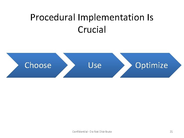 Procedural Implementation Is Crucial Choose Use Confidential - Do Not Distribute Optimize 21 