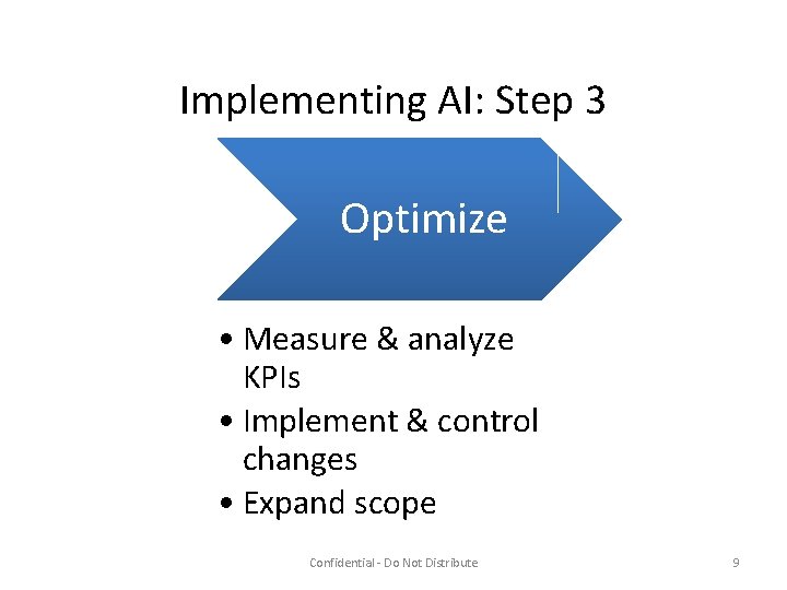 Implementing AI: Step 3 Optimize • Measure & analyze KPIs • Implement & control