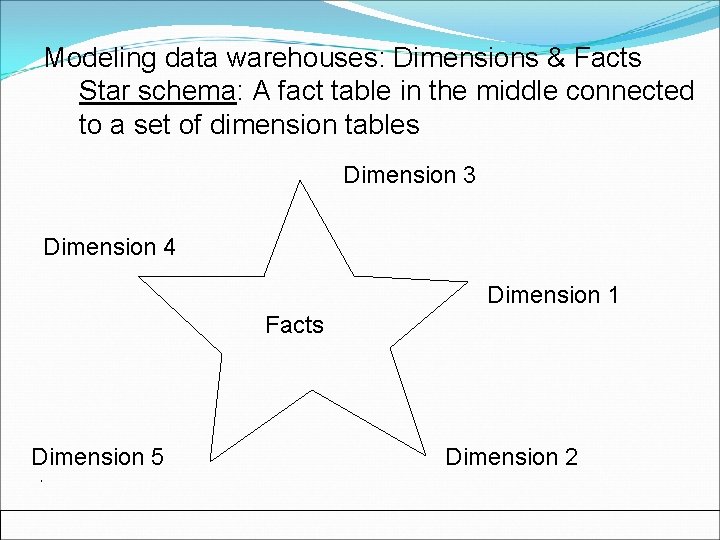 Modeling data warehouses: Dimensions & Facts Star schema: A fact table in the middle