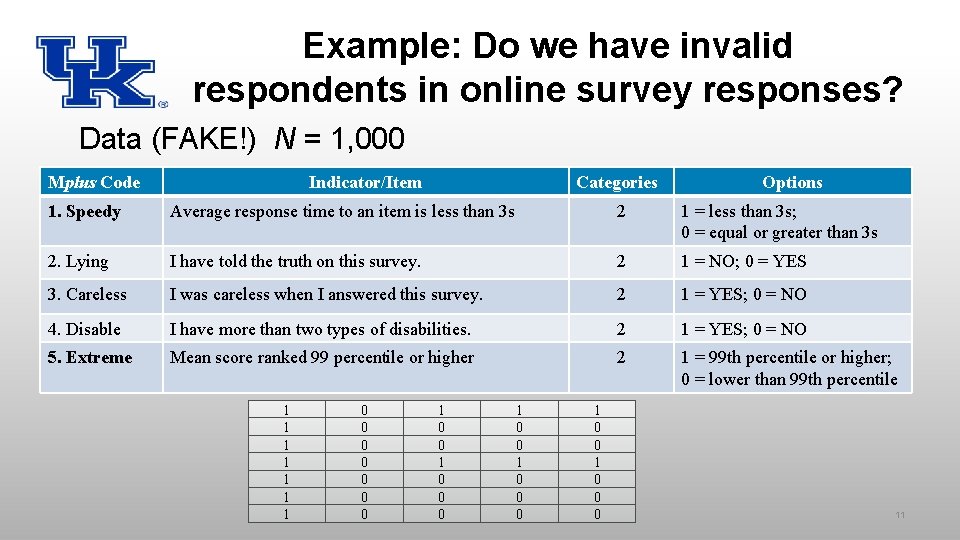 Example: Do we have invalid respondents in online survey responses? Data (FAKE!) N =