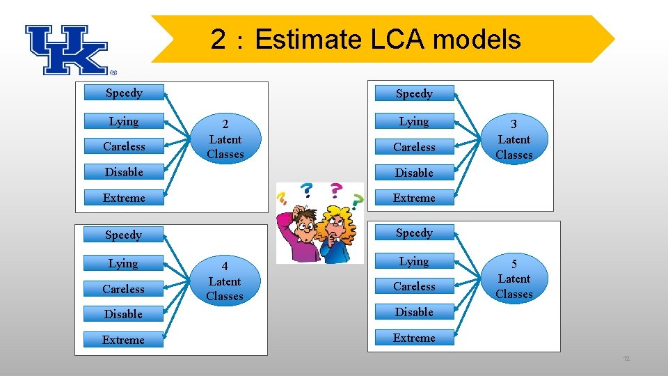 2：Estimate LCA models Speedy Lying Careless Speedy 2 Latent Classes Lying Careless Disable Extreme