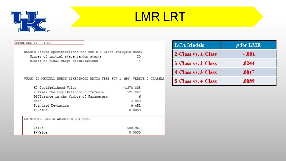 LMR LRT LCA Models p for LMR 2 -Class vs. 1 -Class <. 001