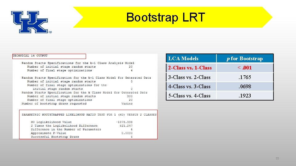 Bootstrap LRT LCA Models p for Bootstrap 2 -Class vs. 1 -Class <. 001