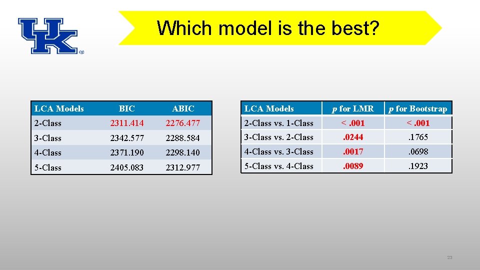 Which model is the best? LCA Models BIC ABIC 2 -Class 2311. 414 2276.