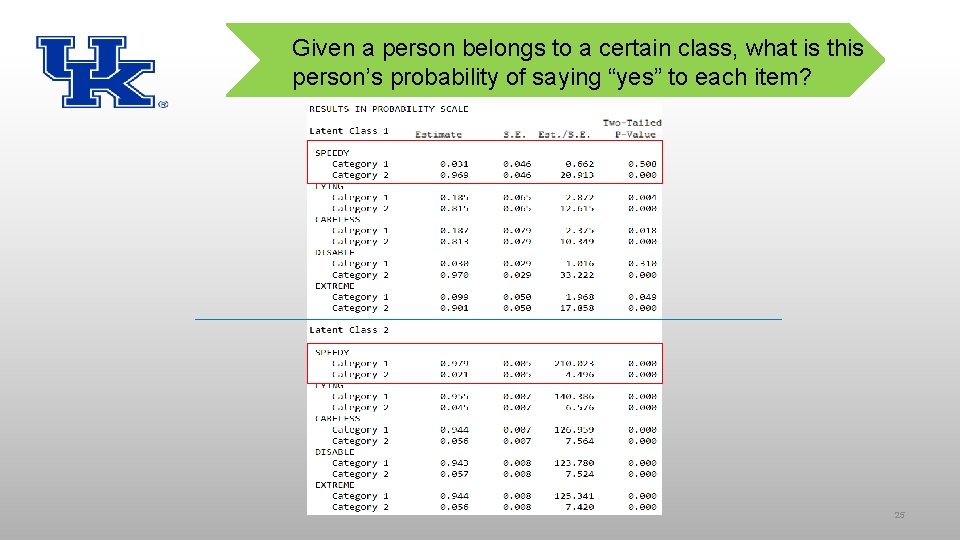 Given a person belongs to a certain class, what is this person’s probability of