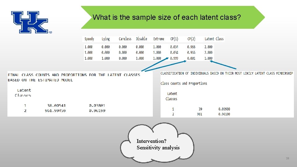 What is the sample size of each latent class? Intervention? Sensitivity analysis 28 