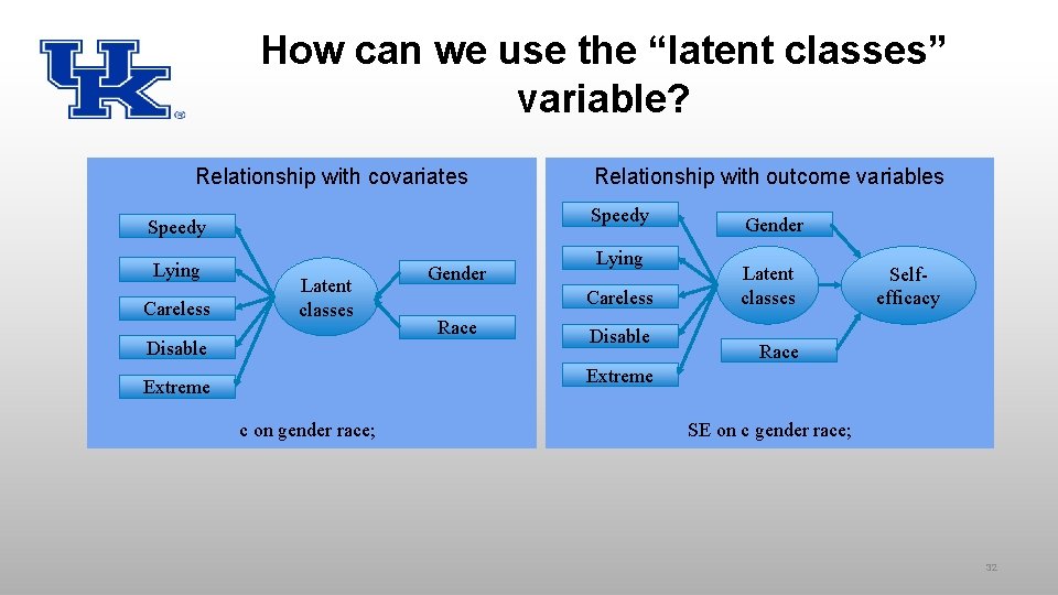 How can we use the “latent classes” variable? Relationship with covariates Speedy Lying Careless