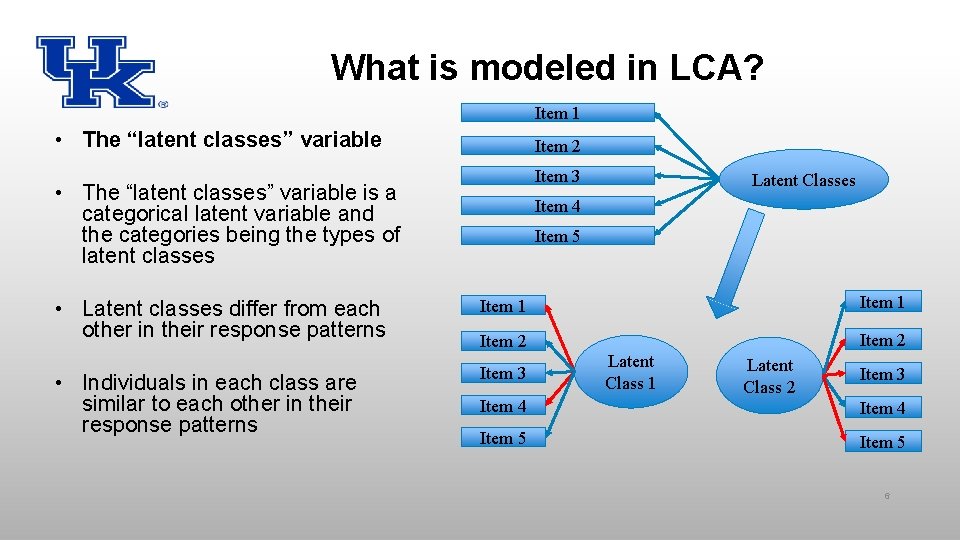 What is modeled in LCA? Item 1 • The “latent classes” variable Item 2