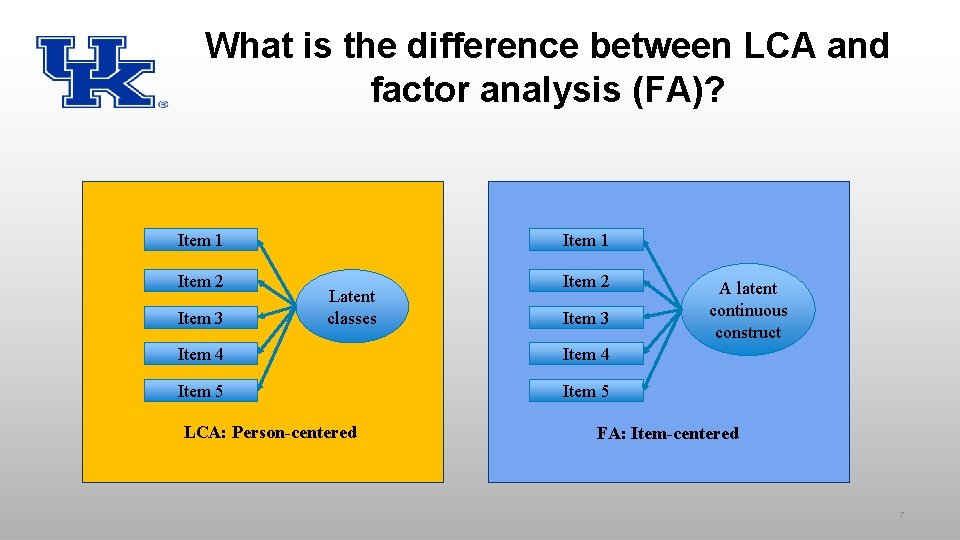 What is the difference between LCA and factor analysis (FA)? Item 1 Item 2