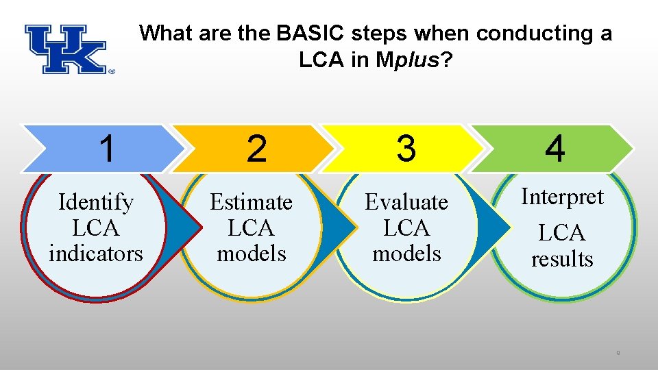 What are the BASIC steps when conducting a LCA in Mplus? 1 Identify LCA