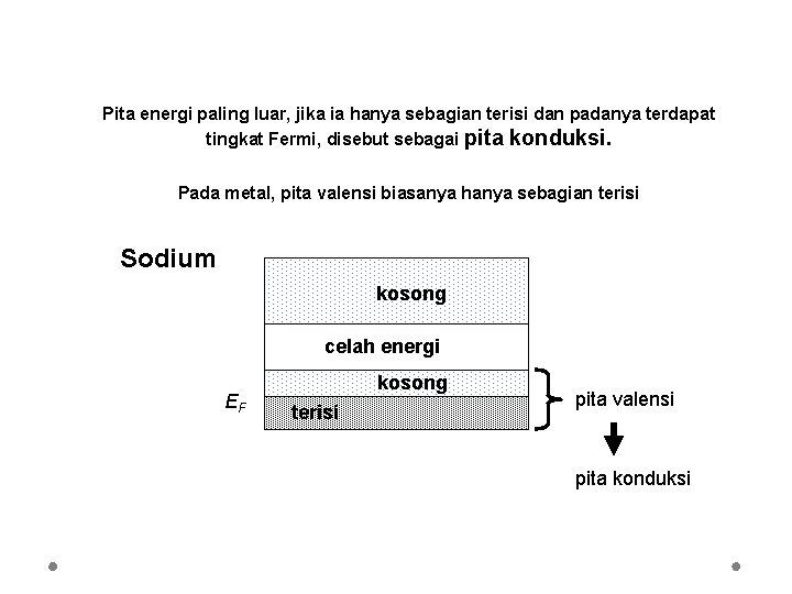 Pita energi paling luar, jika ia hanya sebagian terisi dan padanya terdapat tingkat Fermi,