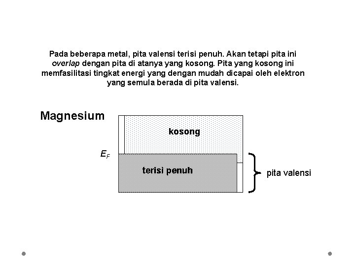 Pada beberapa metal, pita valensi terisi penuh. Akan tetapi pita ini overlap dengan pita