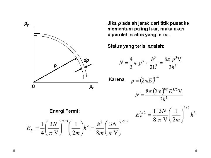 Jika p adalah jarak dari titik pusat ke momentum paling luar, maka akan diperoleh