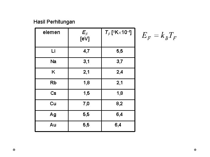 Hasil Perhitungan elemen EF [e. V] TF [o. K 10 -4] Li 4, 7