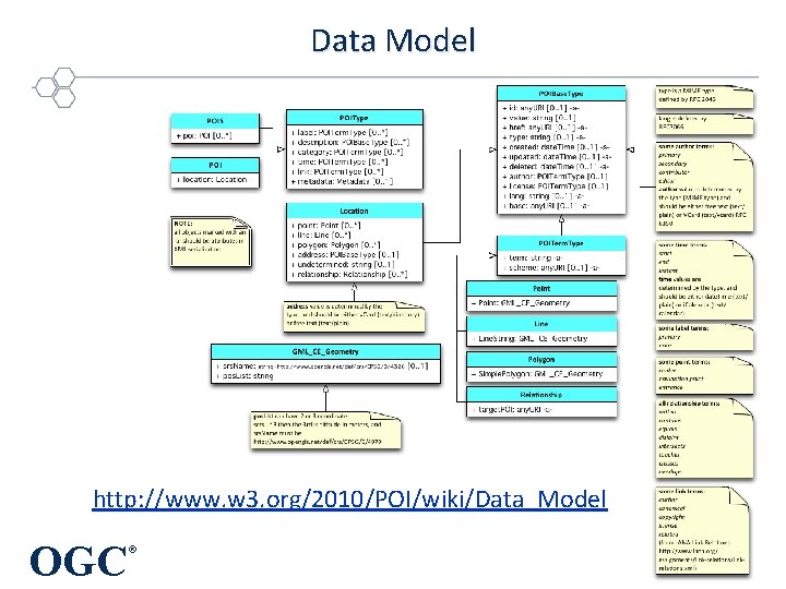 Data Model http: //www. w 3. org/2010/POI/wiki/Data_Model OGC ® © 2012 Open Geospatial Consortium Data Model http: //www. w 3. org/2010/POI/wiki/Data_Model OGC ® © 2012 Open Geospatial Consortium