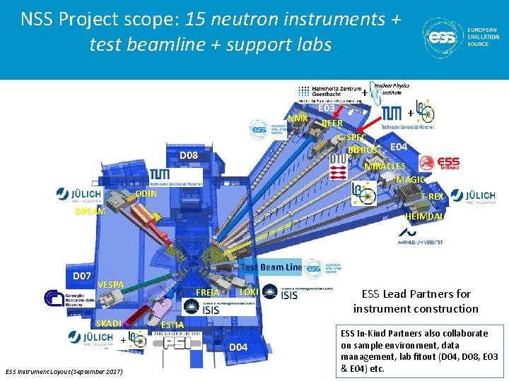 NSS Project scope: 15 neutron instruments + test beamline + support labs + NMX